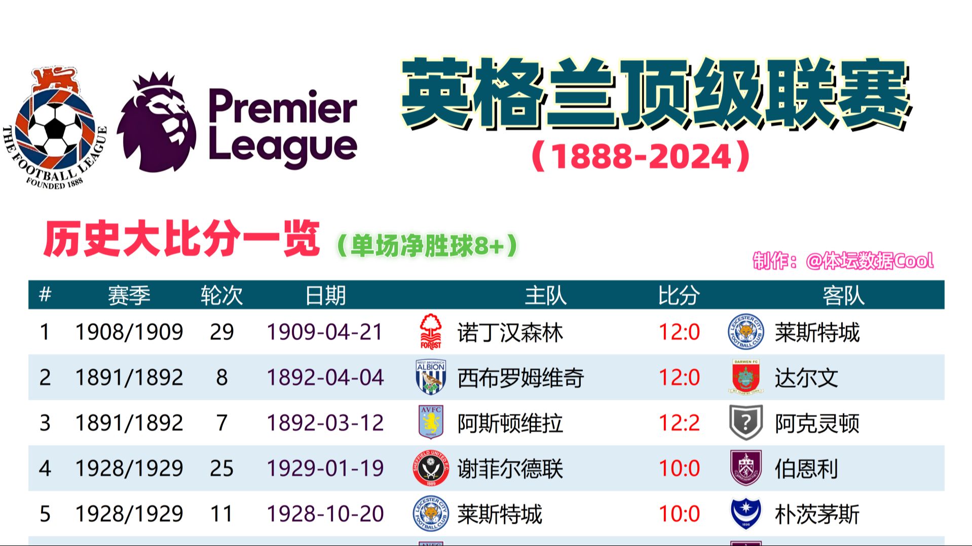 英格兰大胜挪威，晋级形势一片大好的简单介绍