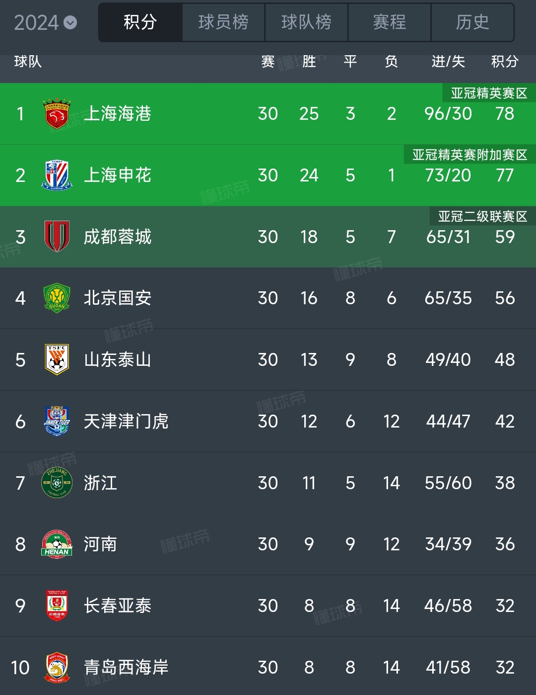 开云体育在线-国内足球联赛热度持续升高，球队争分夺秒