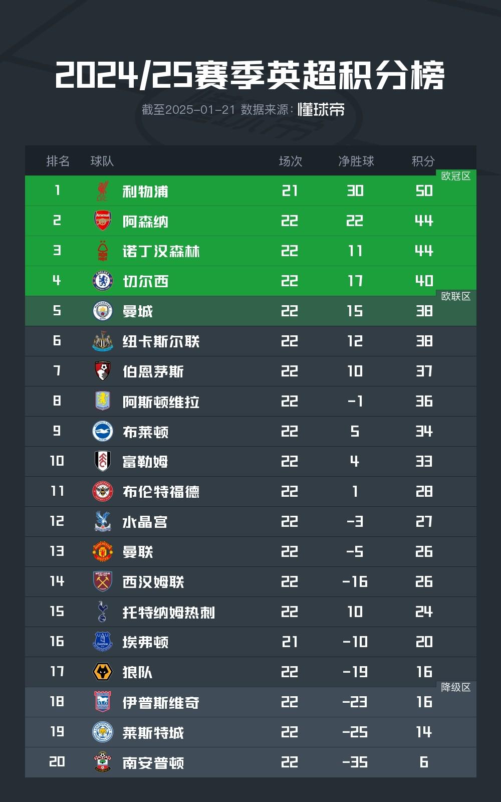 开云体育APP下载-包含切尔西战胜狼队，继续积分榜前四位置的词条