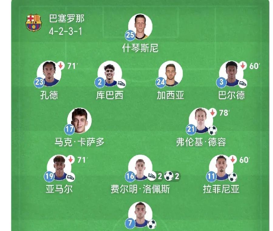 包含瓦伦西亚客战难以取胜，阵容轮换造成结果反转的词条