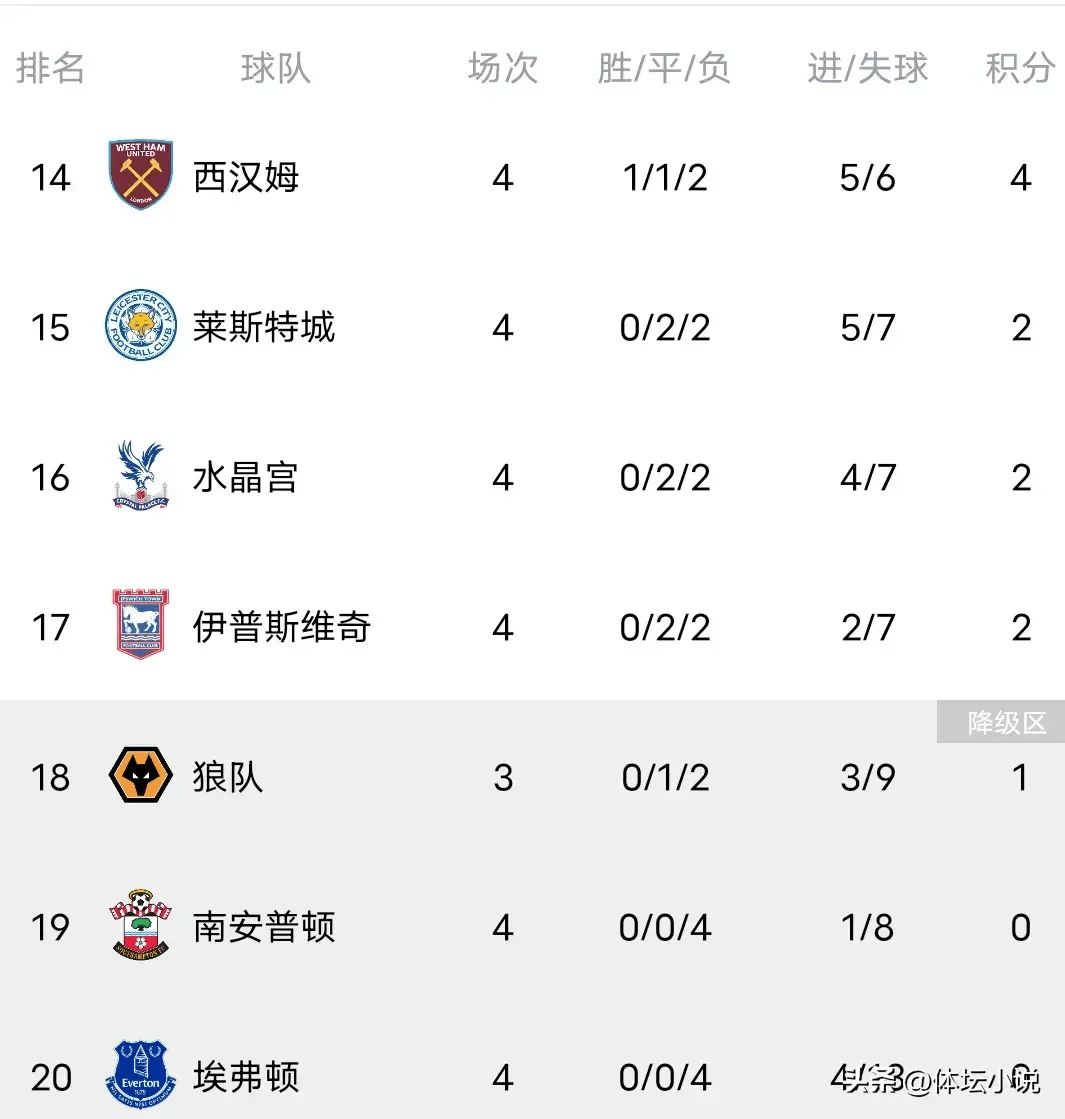 开云体育-包含曼城再胜对手，英超联赛继续领跑积分榜的词条