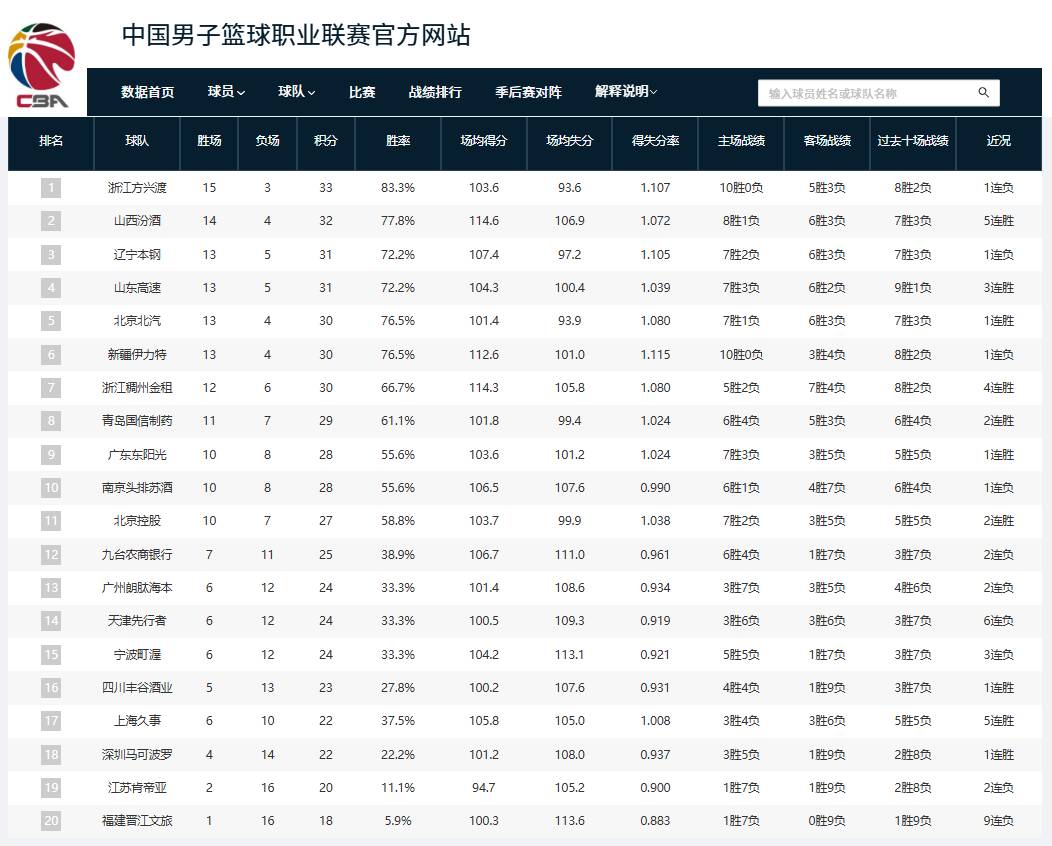 开云体育APP下载-关于广厦男篮稳居积分榜前列，球队整体实力显著提升的信息