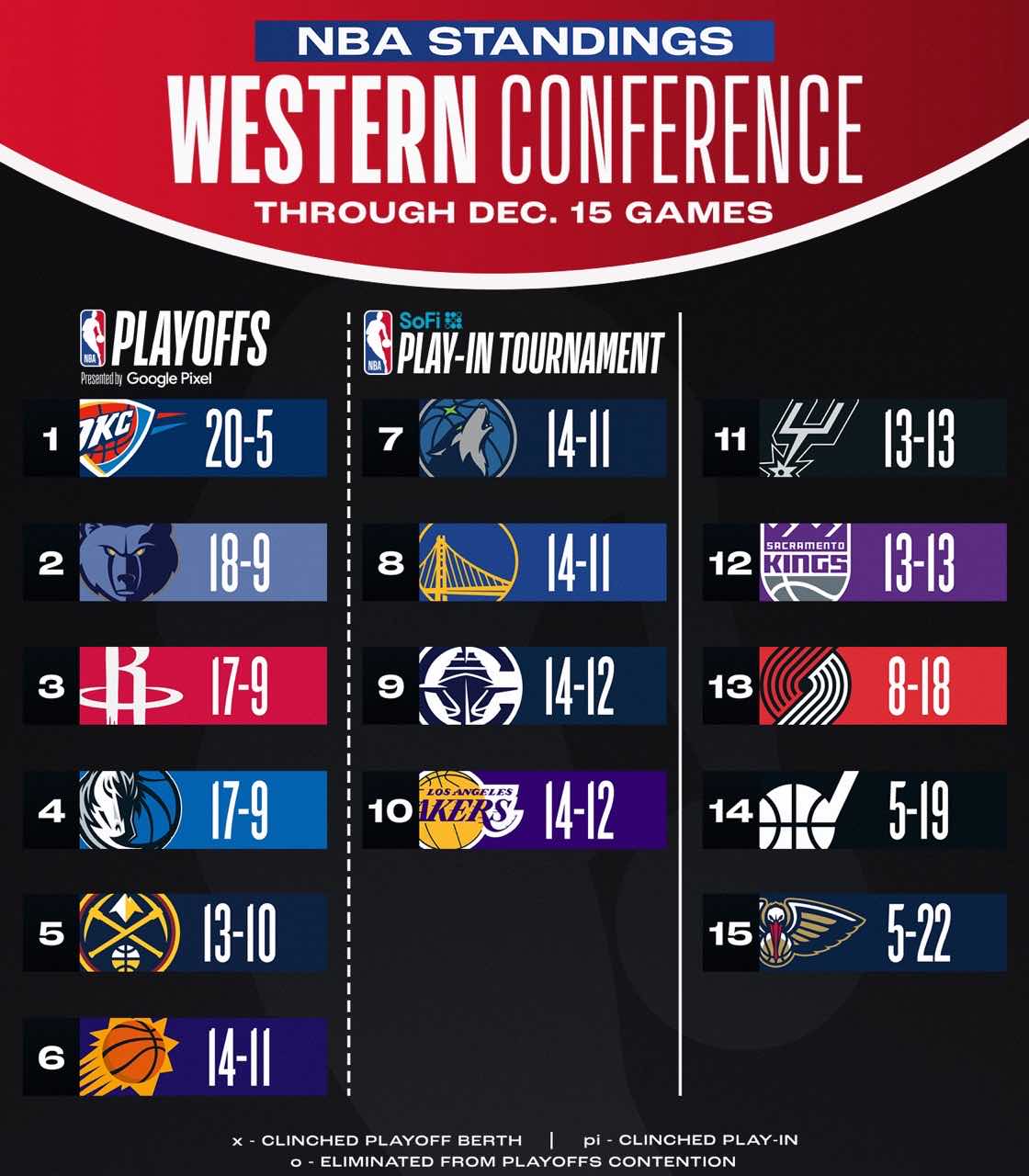 开云体育-关于人击败奇才保持不败，继续领跑东部排行榜的信息