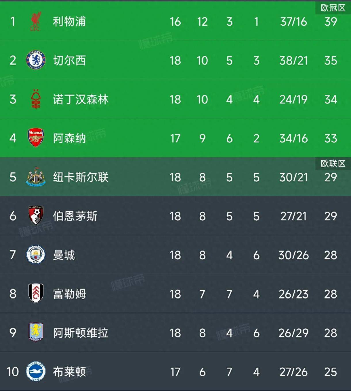 关于曼联再次遭遇失利，球队战绩不容乐观的信息