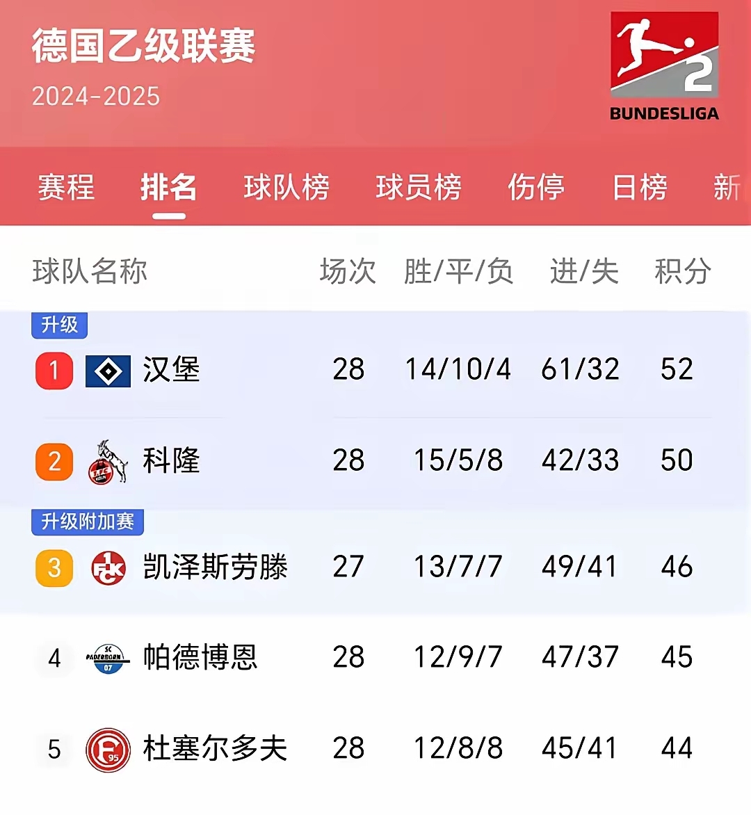 关于纽伦堡球员研究对手战术，力争在接下来的比赛中获胜的信息