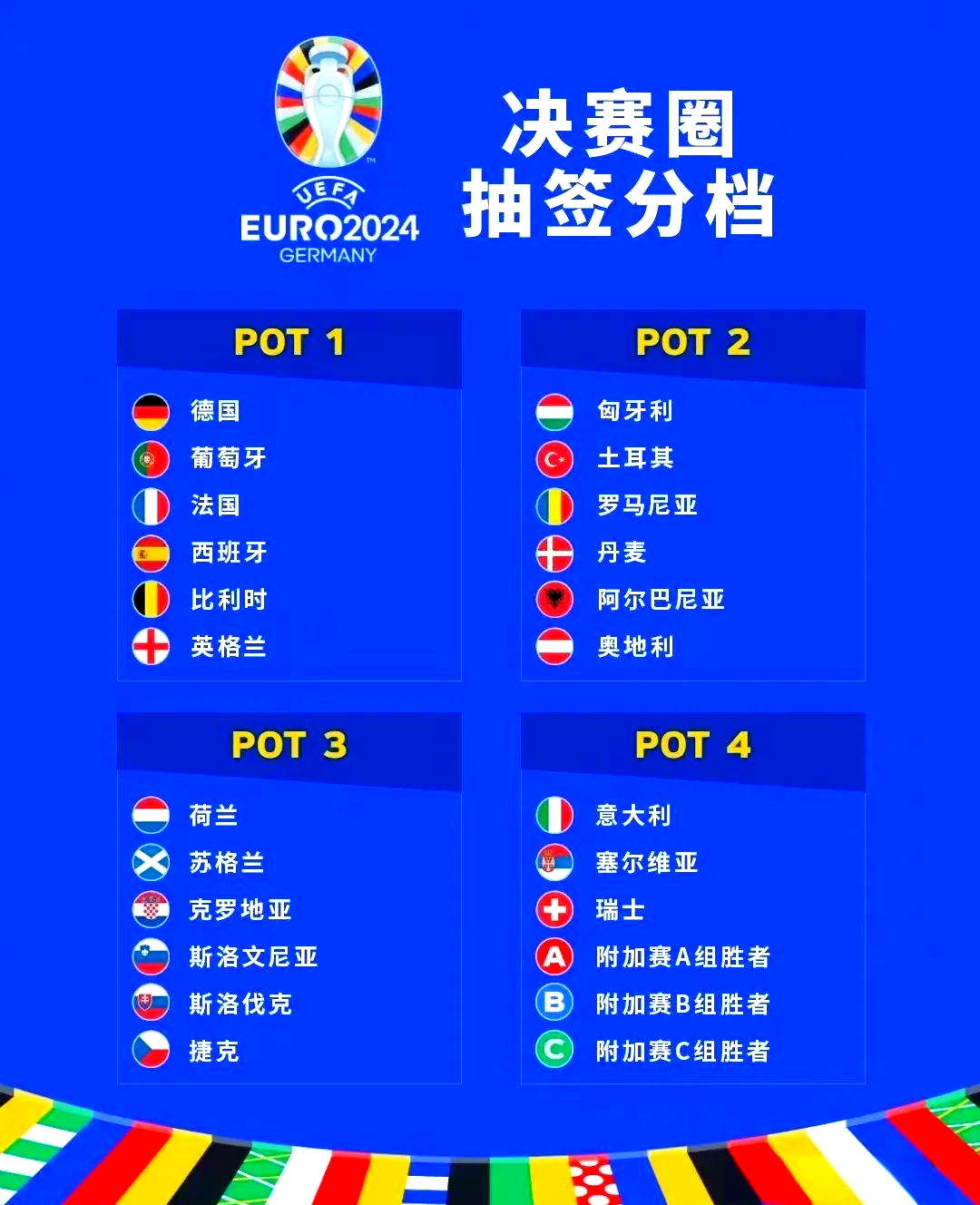 欧洲杯预选赛结果:荷兰队晋级下一轮 欧洲杯预选赛结果:荷兰队晋级下一轮