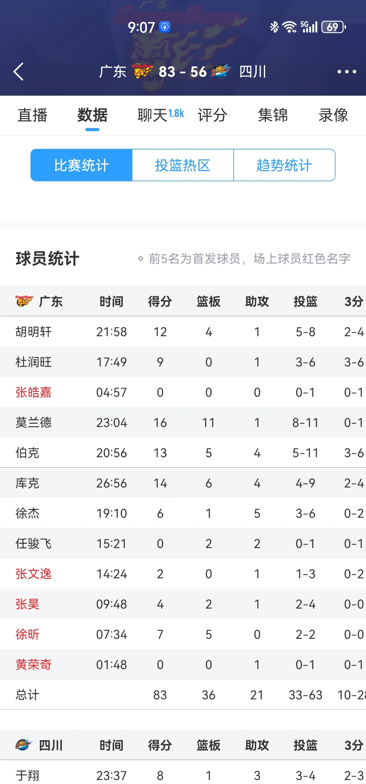 开云体育官网-关于四川队士气高涨，大比分战胜山东队的信息