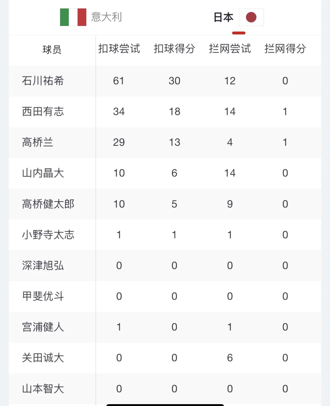 开云下载-包含意大利四场不败，挺进欧锦赛八强的词条