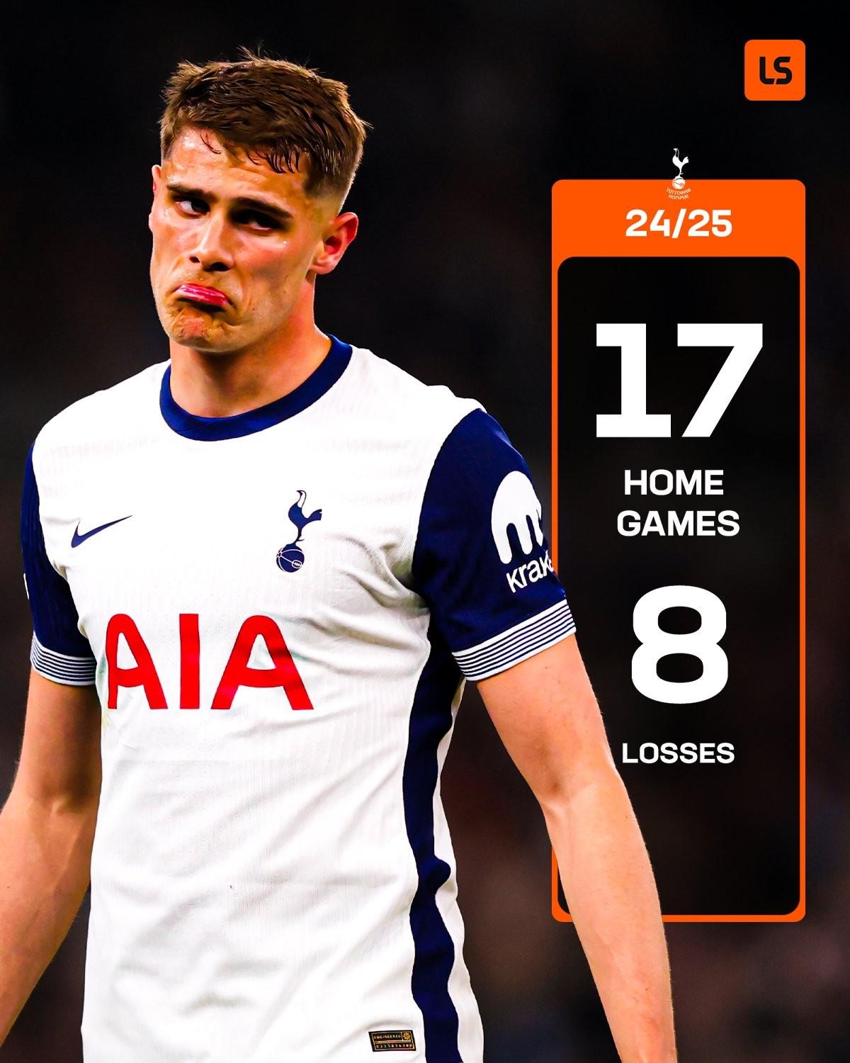 关于热刺遭遇多次失利,近况不佳忧虑直线上升!的信息 关于热刺遭遇多次失利,近况不佳忧虑直线上升!的信息