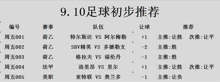开云体育官网-关于里尔客场逆袭，击败里昂继续领跑积分榜的信息