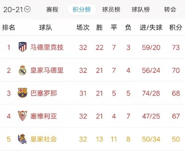 关于里尔客场逆袭，击败里昂继续领跑积分榜的信息