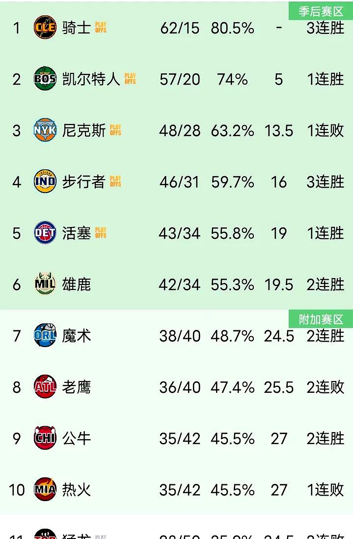 开云下载-雄鹿外线合砍分轻取黄蜂，继续领先东部赛区的简单介绍