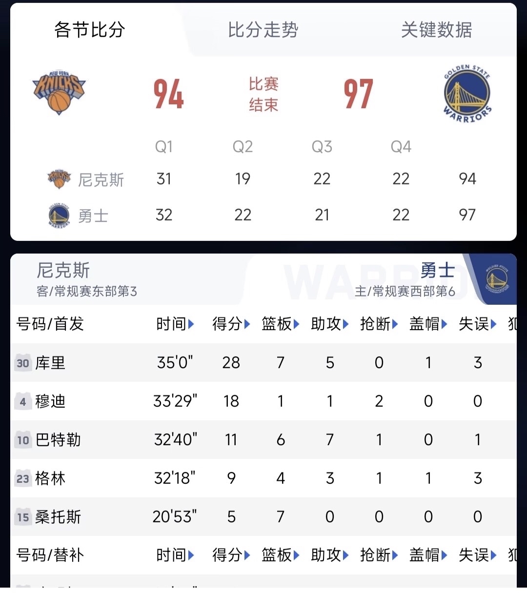 尼克斯主帅变阵，球队成绩逐渐回暖的简单介绍