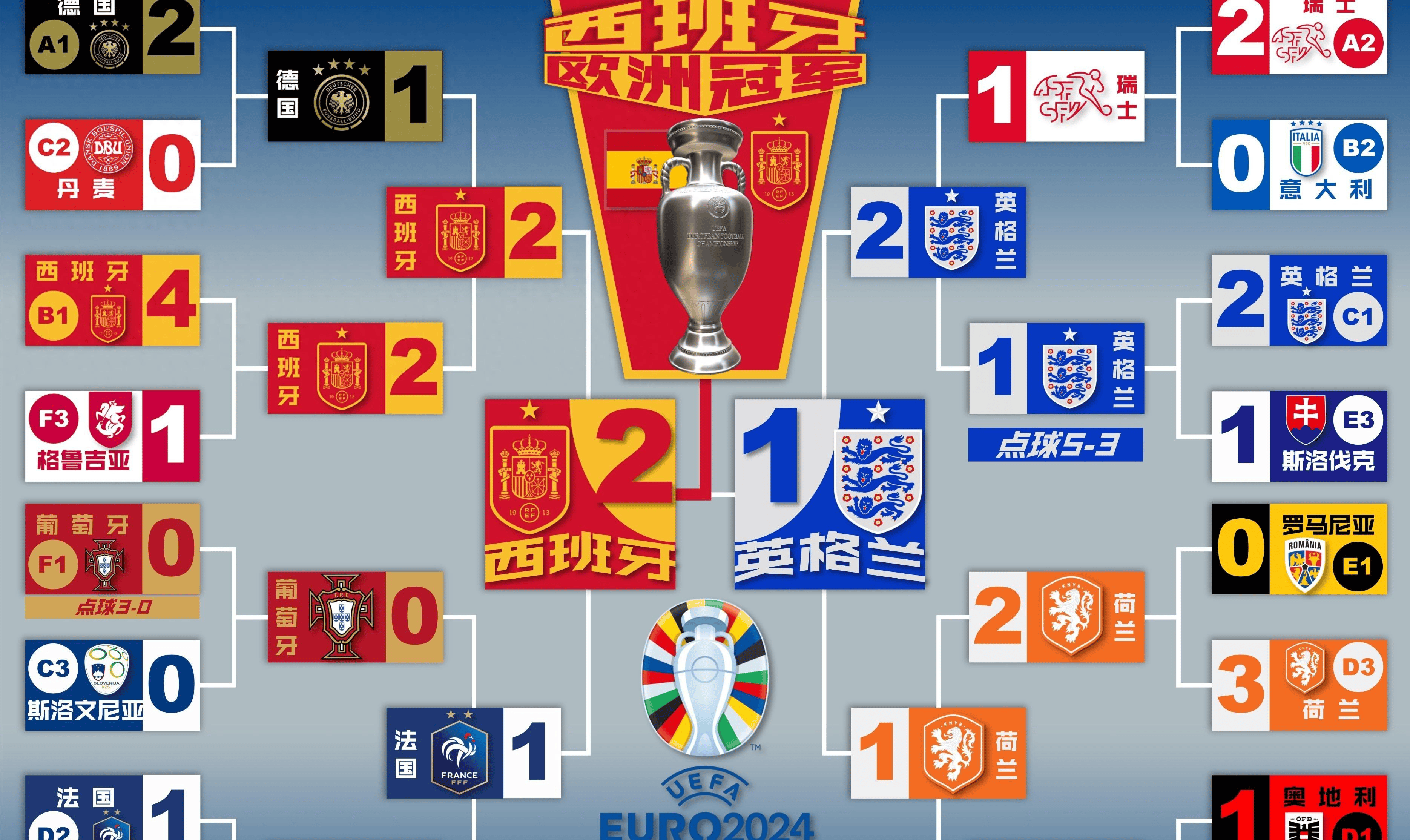 开云平台-法国大战瑞士获胜，晋级欧洲杯八强