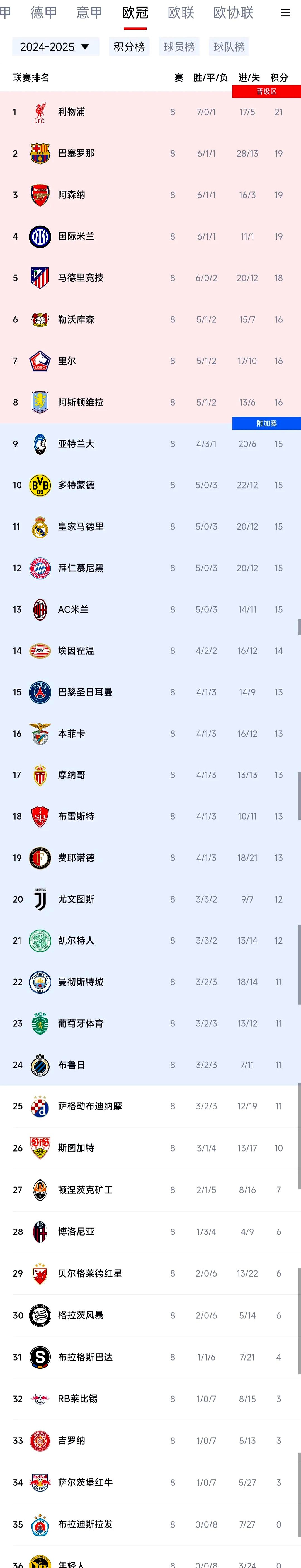 欧预赛最新:比利时连胜冰岛,提前锁定小组第一 欧预赛最新:比利时连胜冰岛,提前锁定小组第一